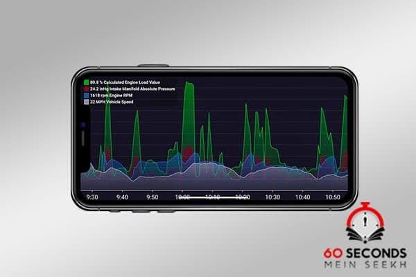 Short Technical Videos