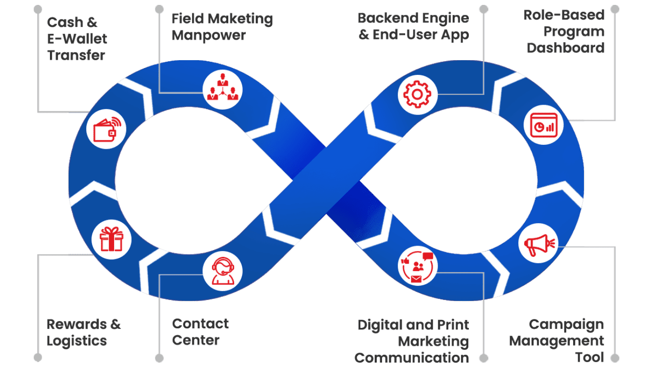 Loyalty Loop